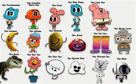 personajes gumball|Character guide 